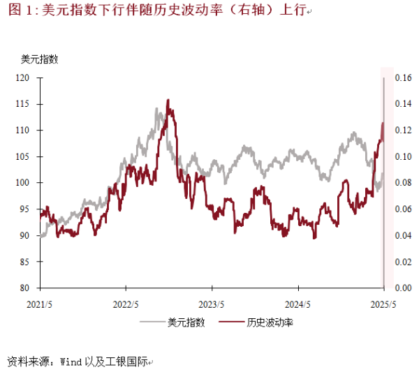 线上股票配资炒股门户网址 程实：美元信仰体系的裂痕︱实话世经